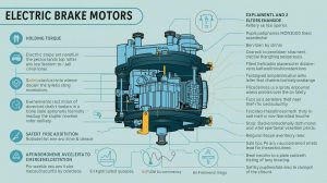 Brake Motors Explained: Holding Torque, Safety & Emergency Stop Applications