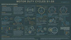 Motor Duty Cycles Explained (S1–S9) and Why They Matter
